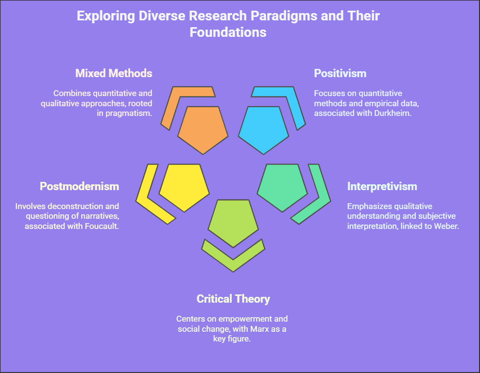 research